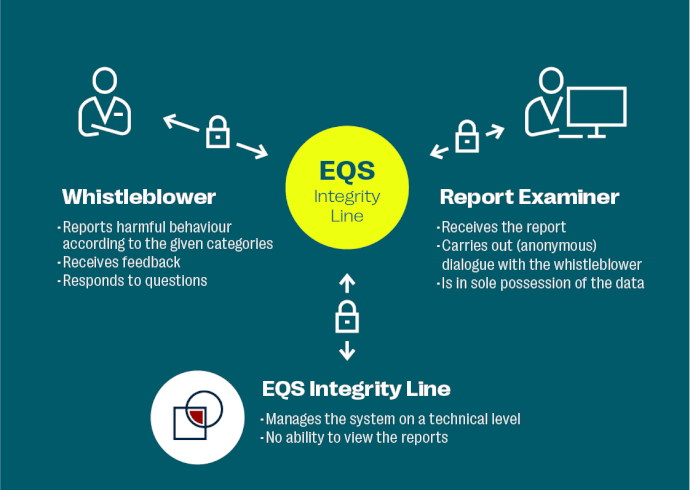 OKG_Whistleblower_Infografik_EN
